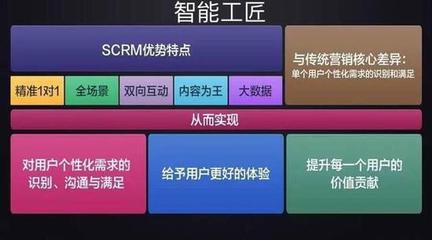 智能工匠SCRM系统引爆汽车后市场服务_新浪广东