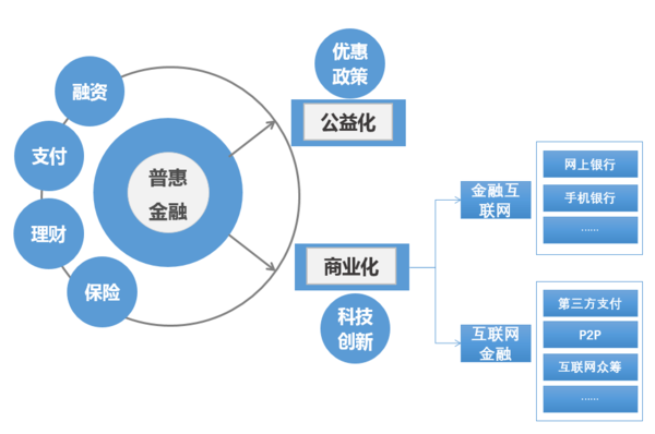 WEMONEY专栏——图说数字普惠金融